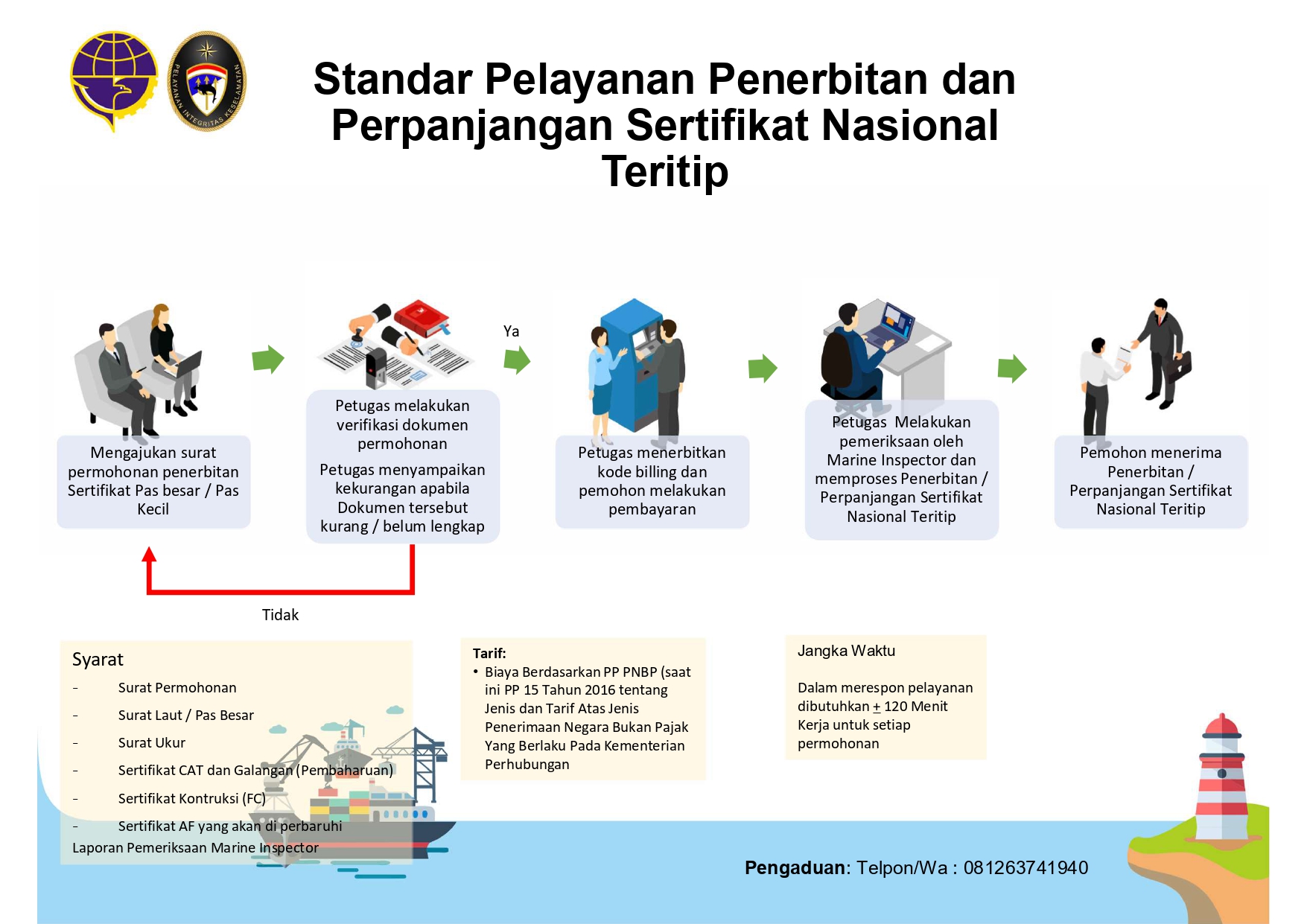 SP PENERBITAN DAN PERPANJANGAN SERTIFIKAT NASIONAL TERITIP_removed_page-0001.jpg